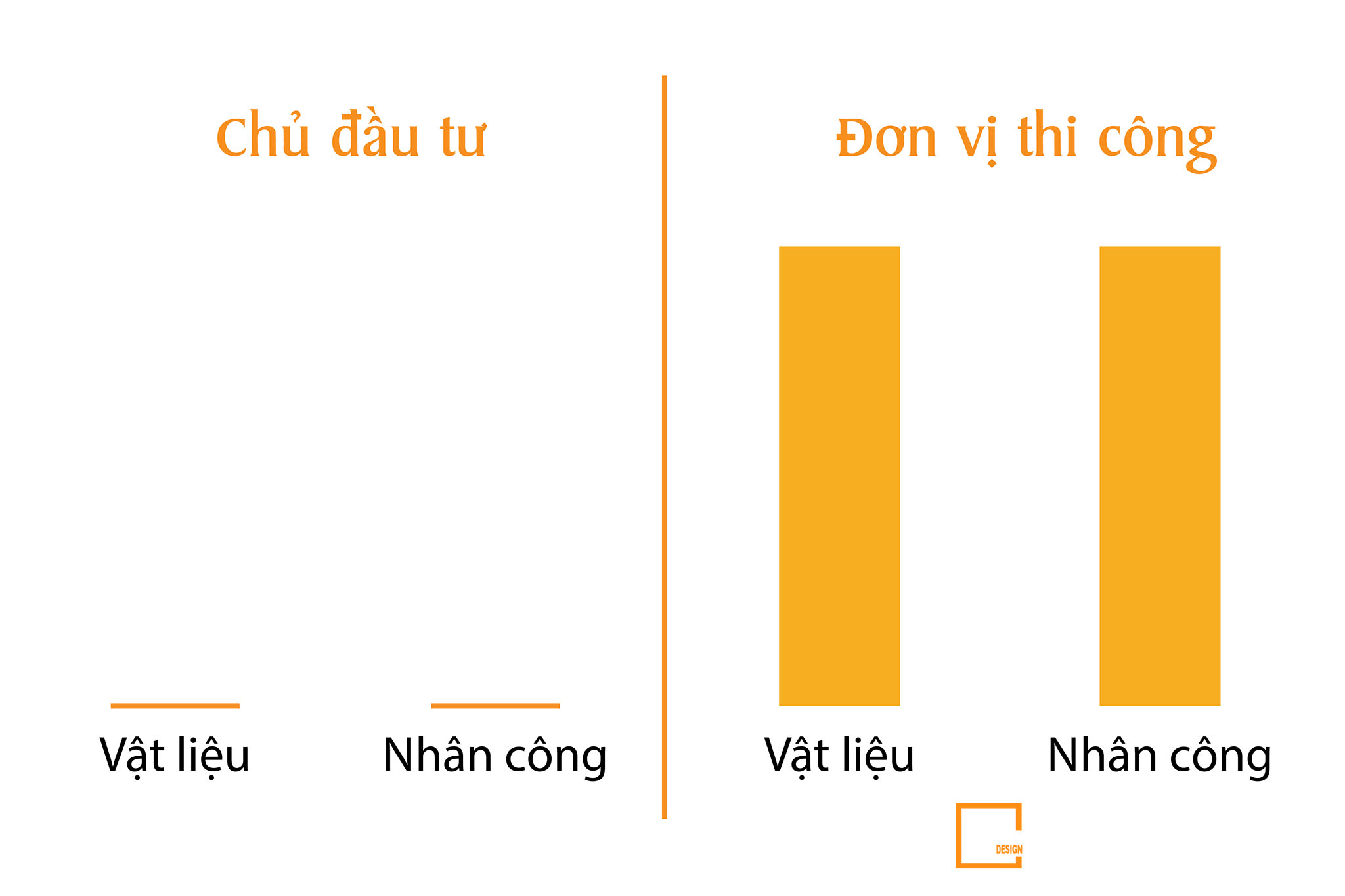 quy trình thi công quầy bar quán cafe
